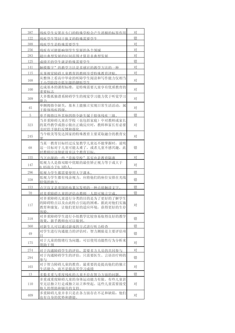 (非常全面的)2015江苏省中小学融合教育知识竞赛试题与答案 _第2页
