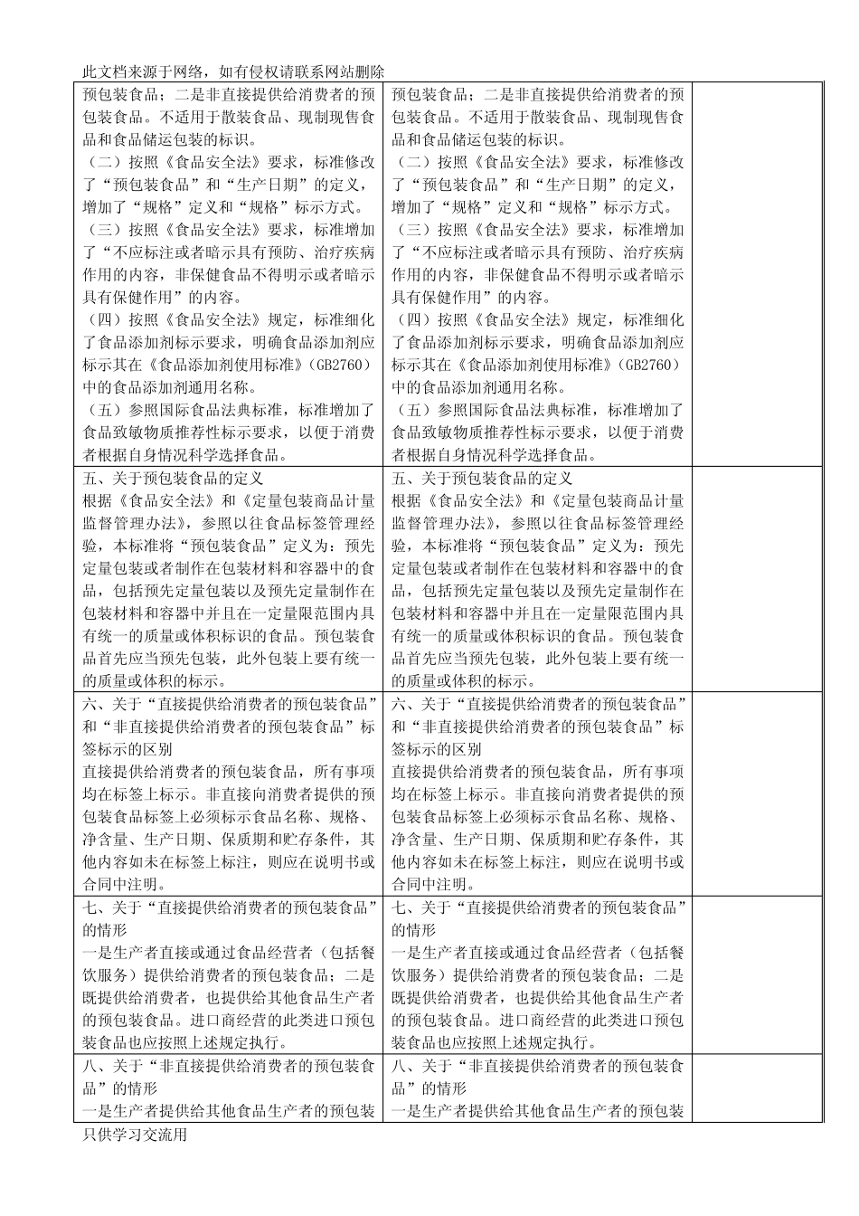 gb_7718_预包装食品标签通则_问答修订版与版比较知识讲解 _第2页