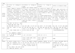 动物寄生虫病学(表格归纳)