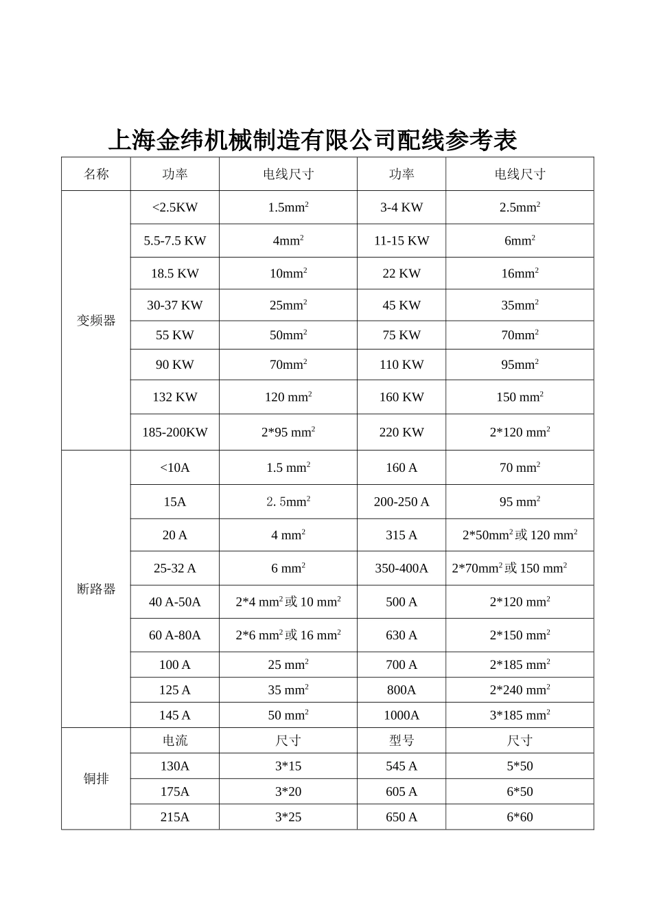 动力配线标准_第1页