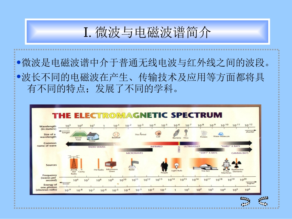 加速器微波技术讲座(总)_第2页