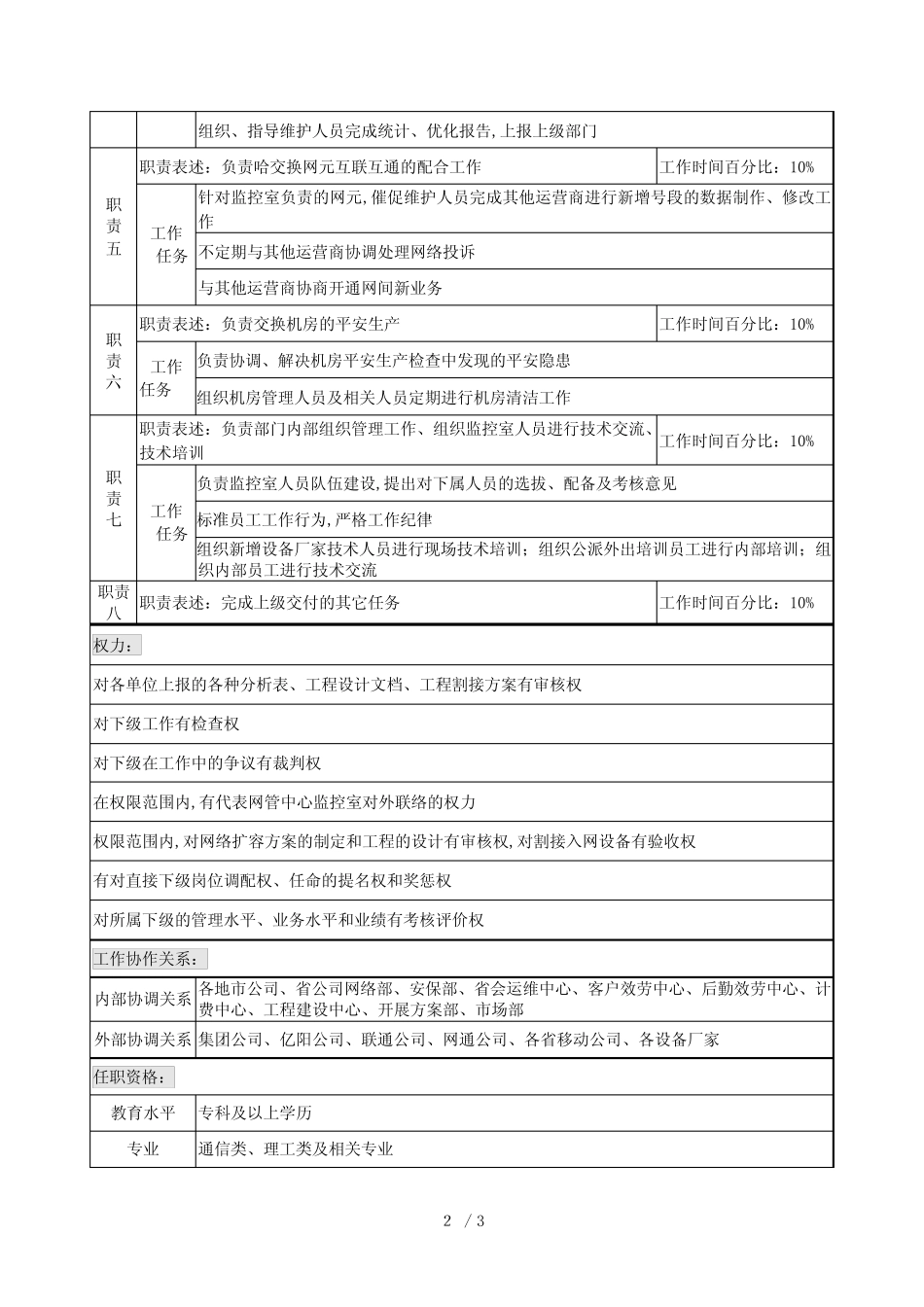 材料行业-网管中心-监控室主任岗位说明书_第2页