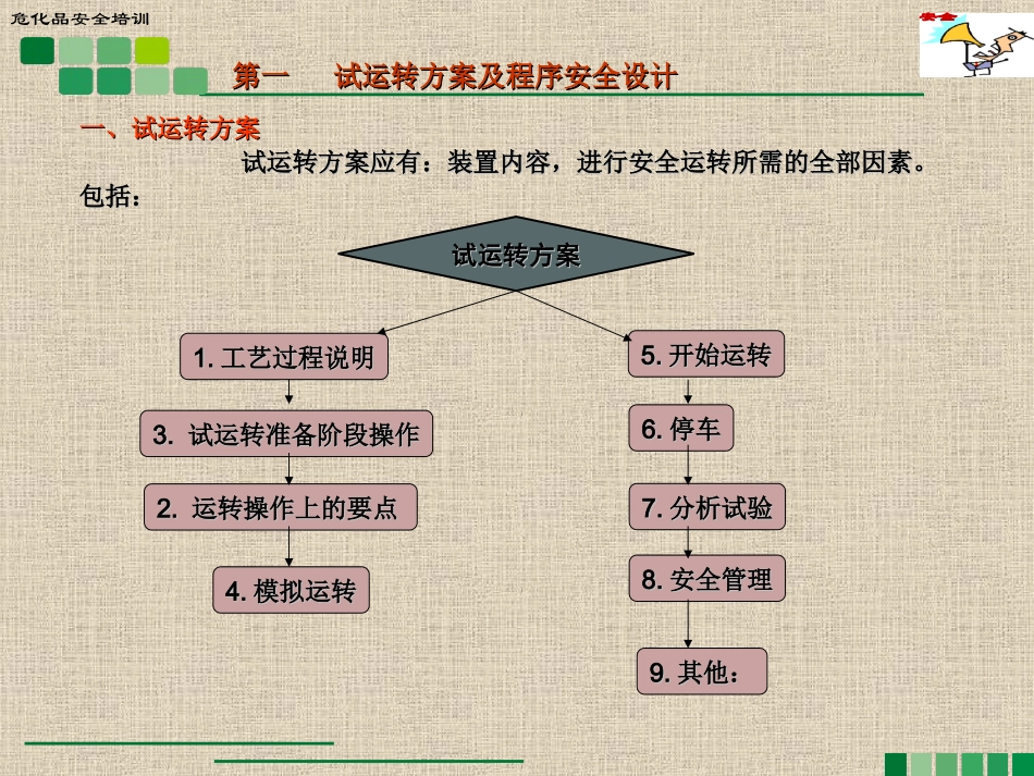 加工、开停车安全7_第3页