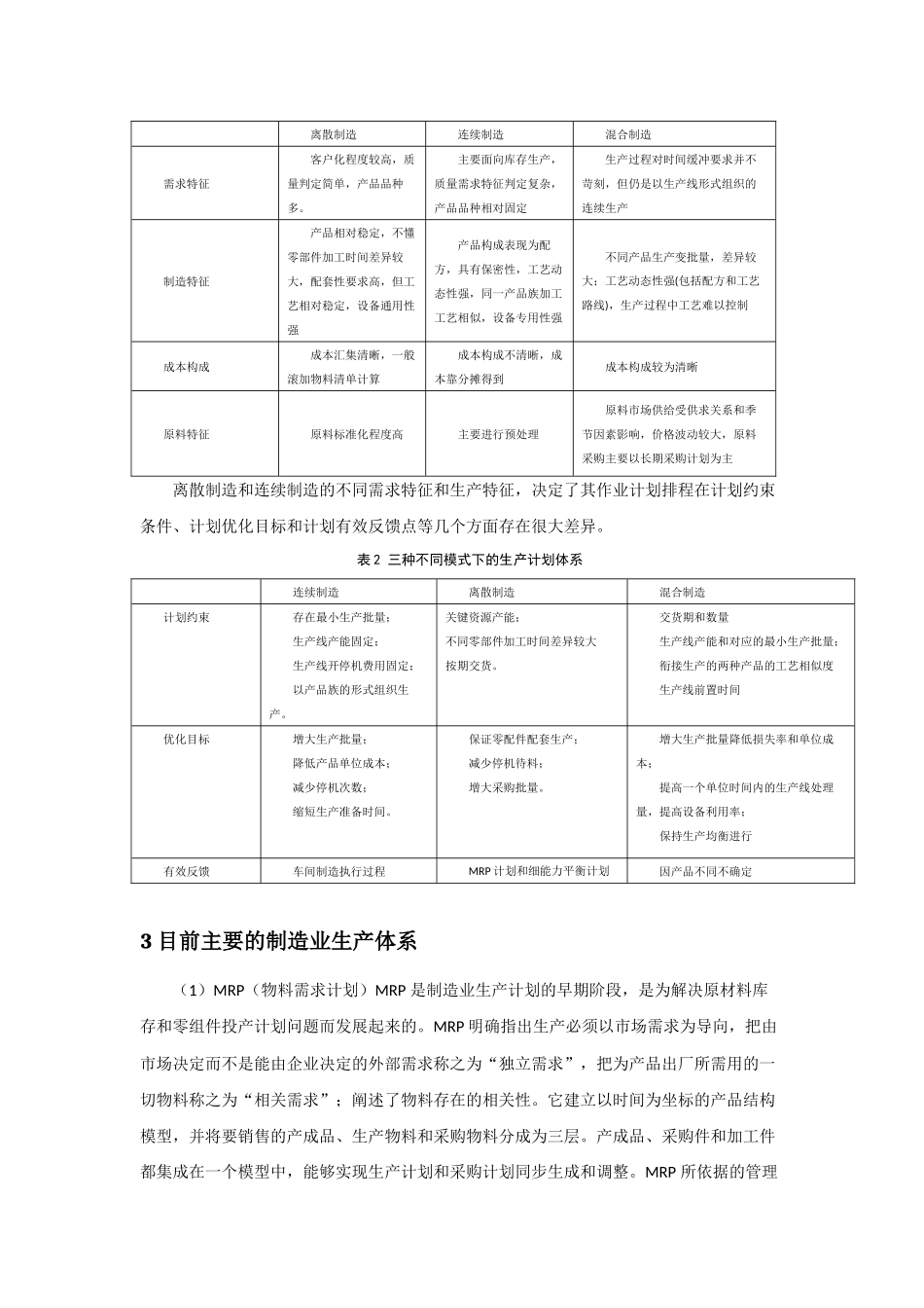 制造业生产计划体系综述_第3页