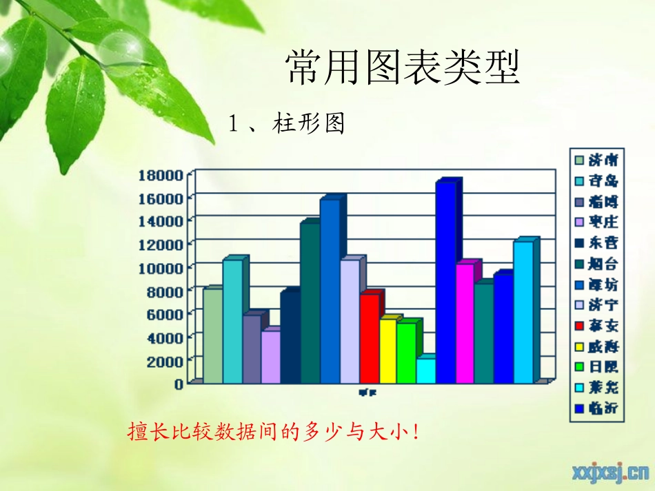 制作图表呈现数据关系_第2页