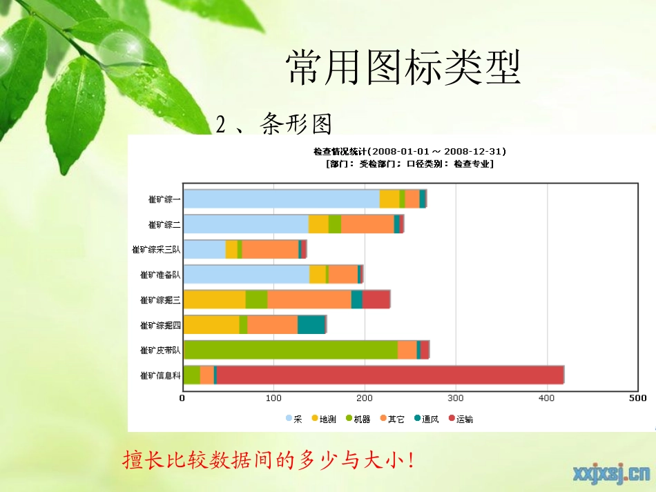 制作图表呈现数据关系_第3页