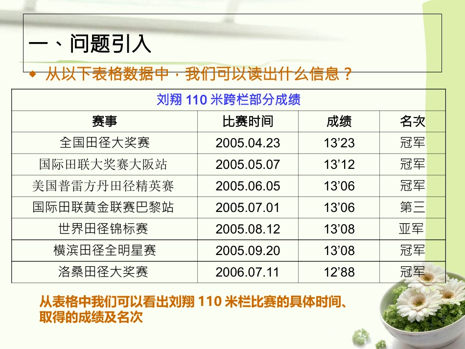 利用图表呈现分析结果_第2页