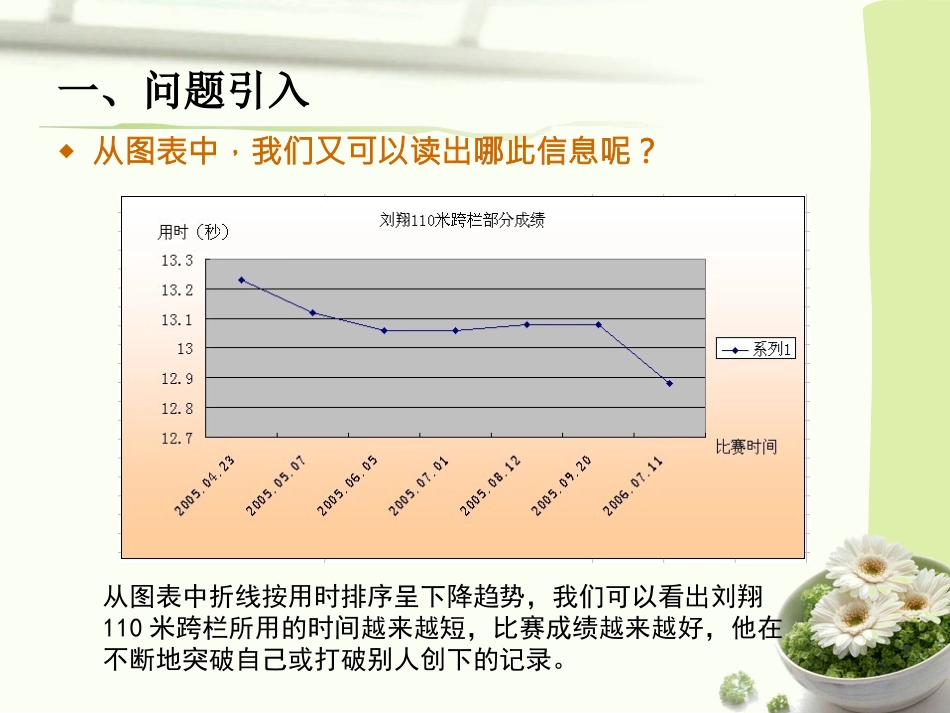 利用图表呈现分析结果_第3页