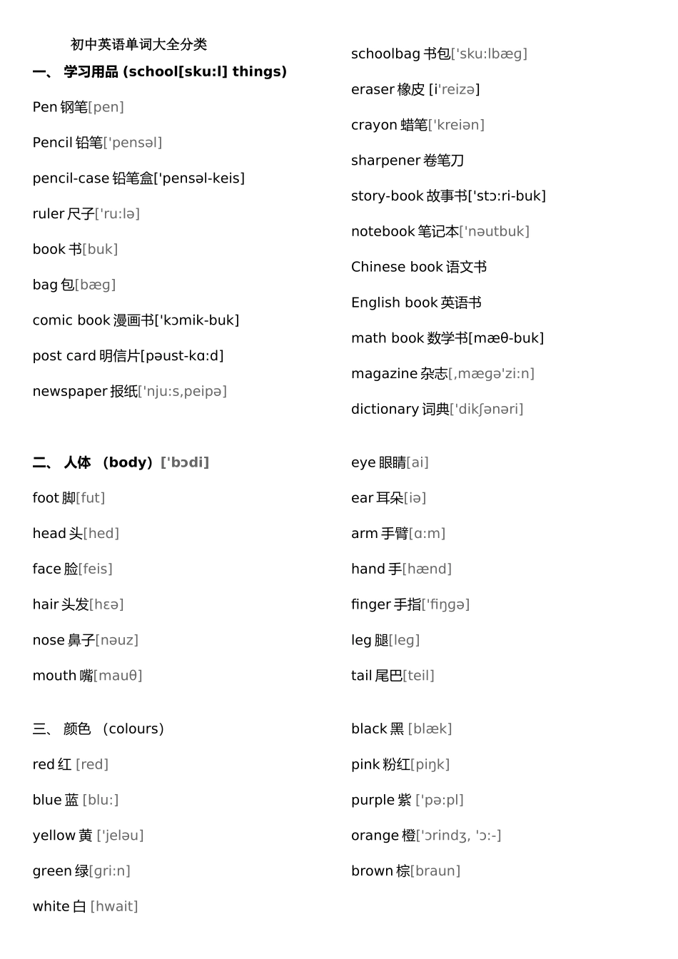 初中英语单词大全分类(带音标)_第1页