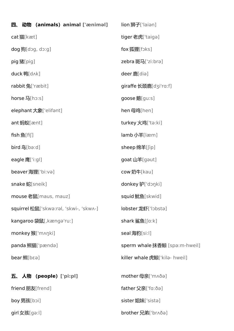 初中英语单词大全分类(带音标)_第2页