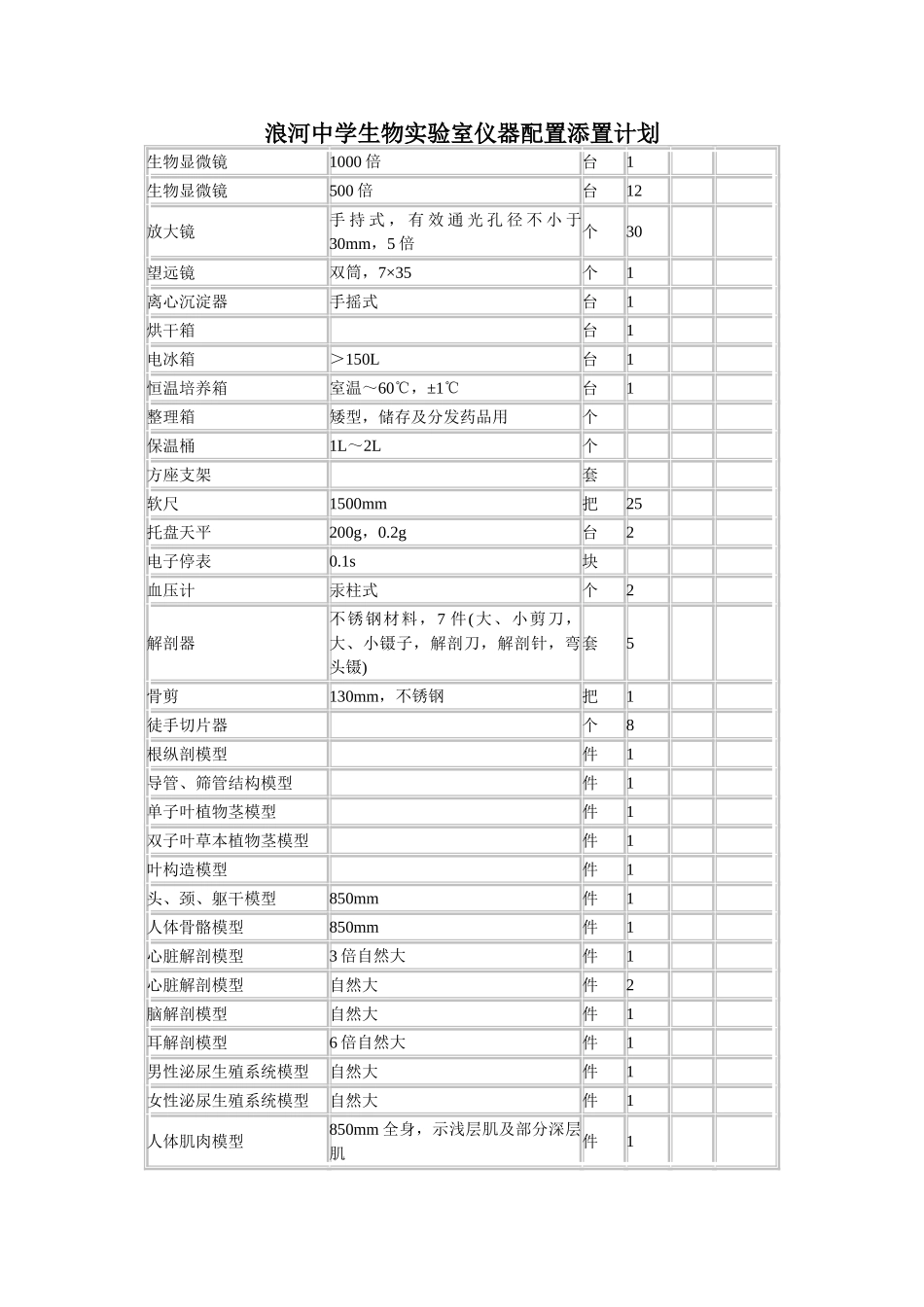 初中生物实验室标准仪器配置_第1页