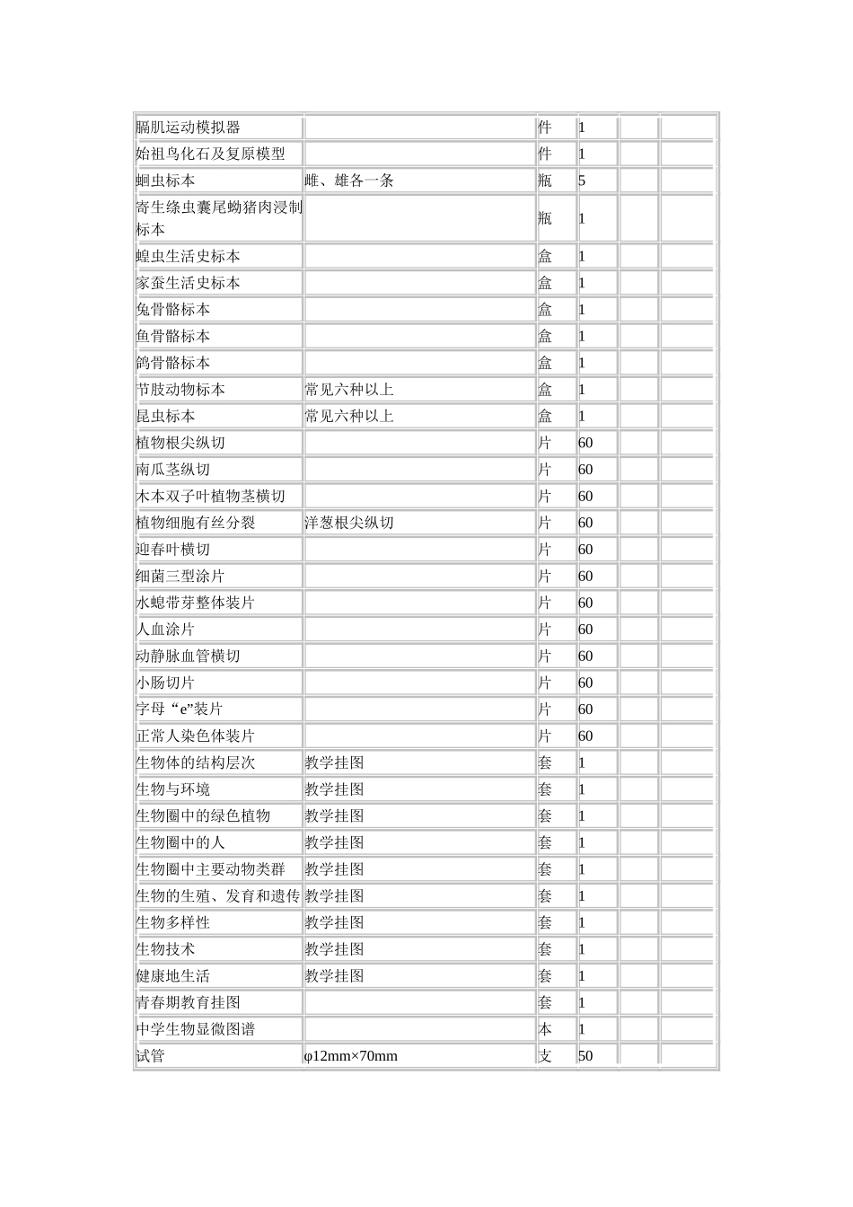 初中生物实验室标准仪器配置_第2页