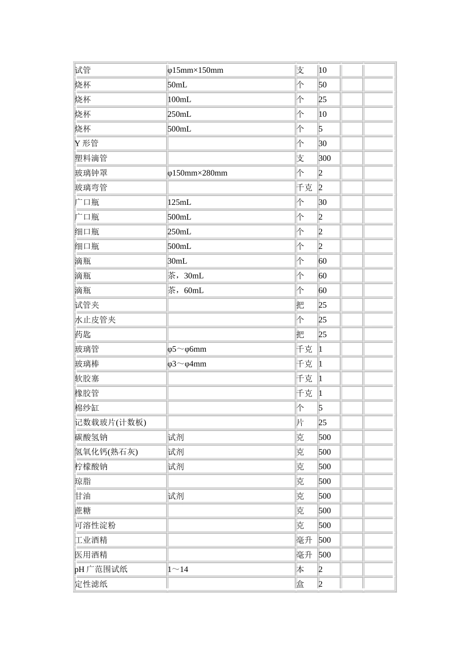 初中生物实验室标准仪器配置_第3页