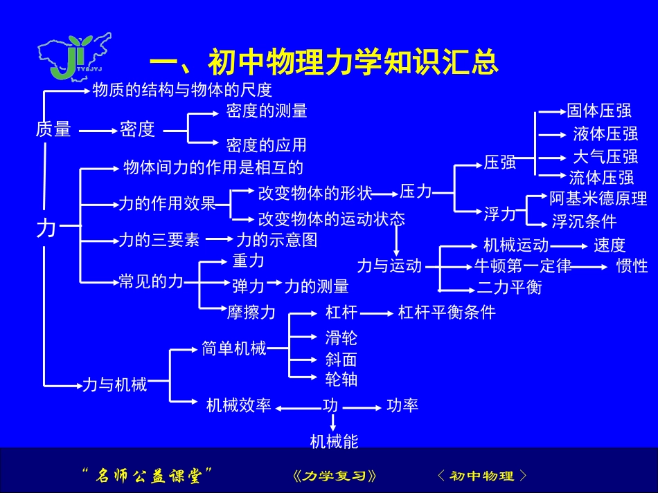 初中物理力学公式汇总_第1页