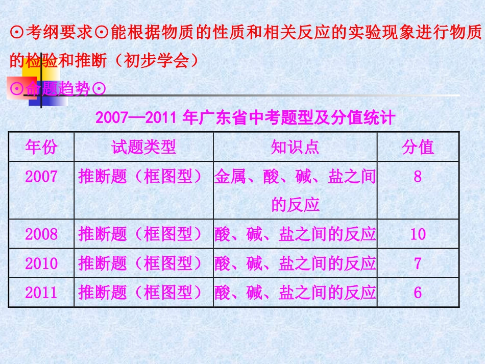 初中各种化学难题_第2页