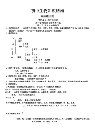 初中八年级生物级知识结构doc