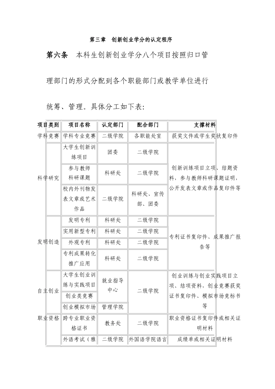 创新学分如何获取_第3页