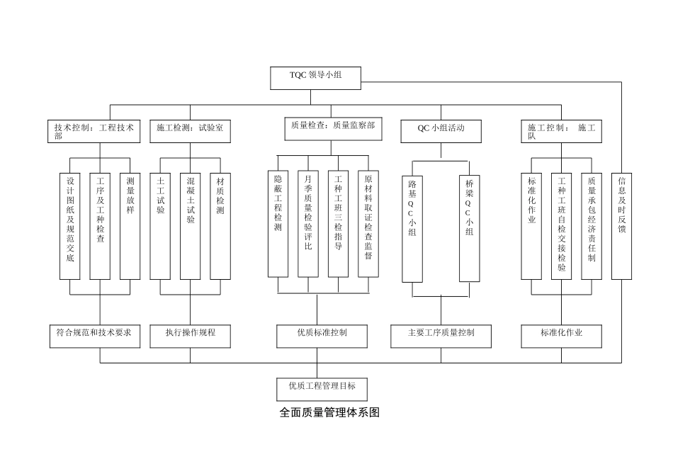 创优规划(框图)_第1页