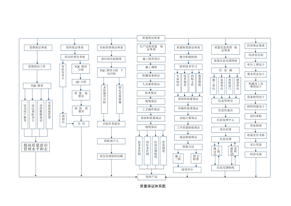 创优规划(框图)_第2页