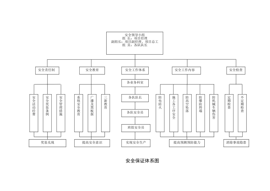 创优规划(框图)_第3页