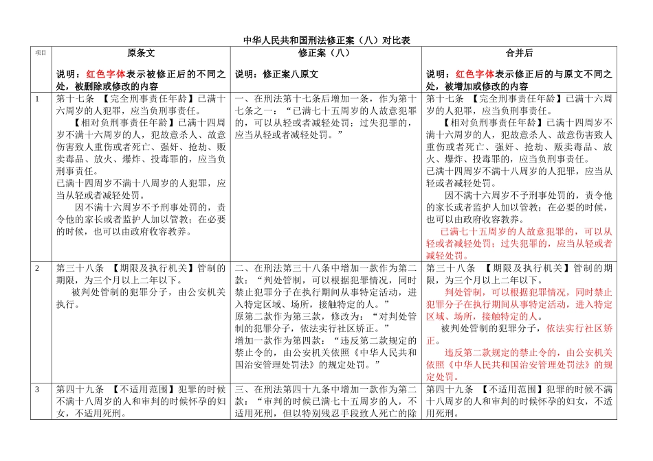 刑法修正案八对比表_第1页