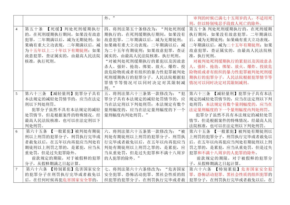 刑法修正案八对比表_第2页