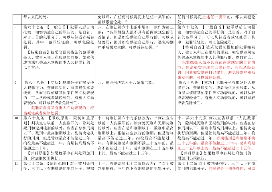 刑法修正案八对比表_第3页