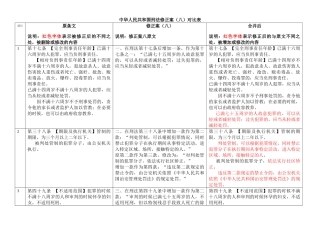 刑法修正案八对比表