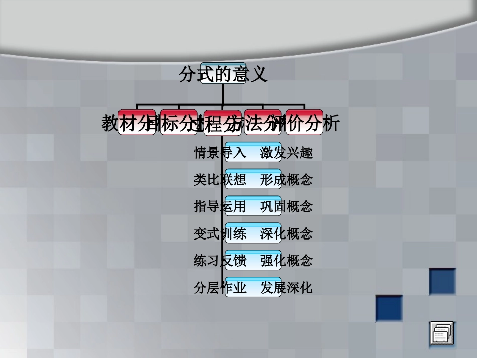 分式的意义(全国优质观摩课课件)_第2页