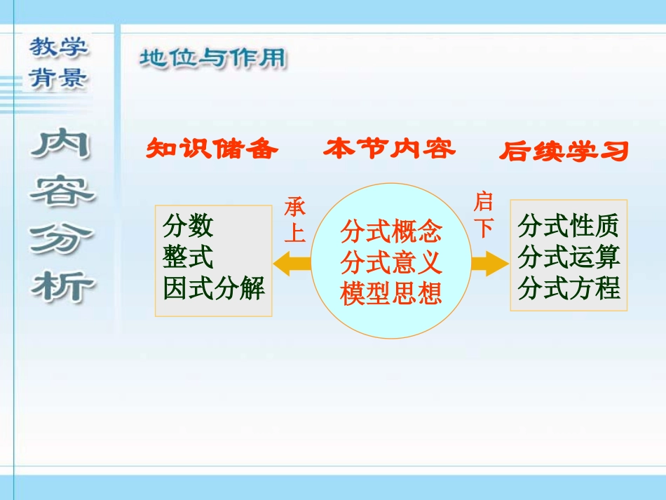 分式(全国优质观摩课课件)_第3页