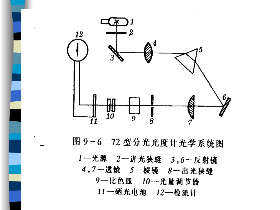 分光光度法补充2_第2页