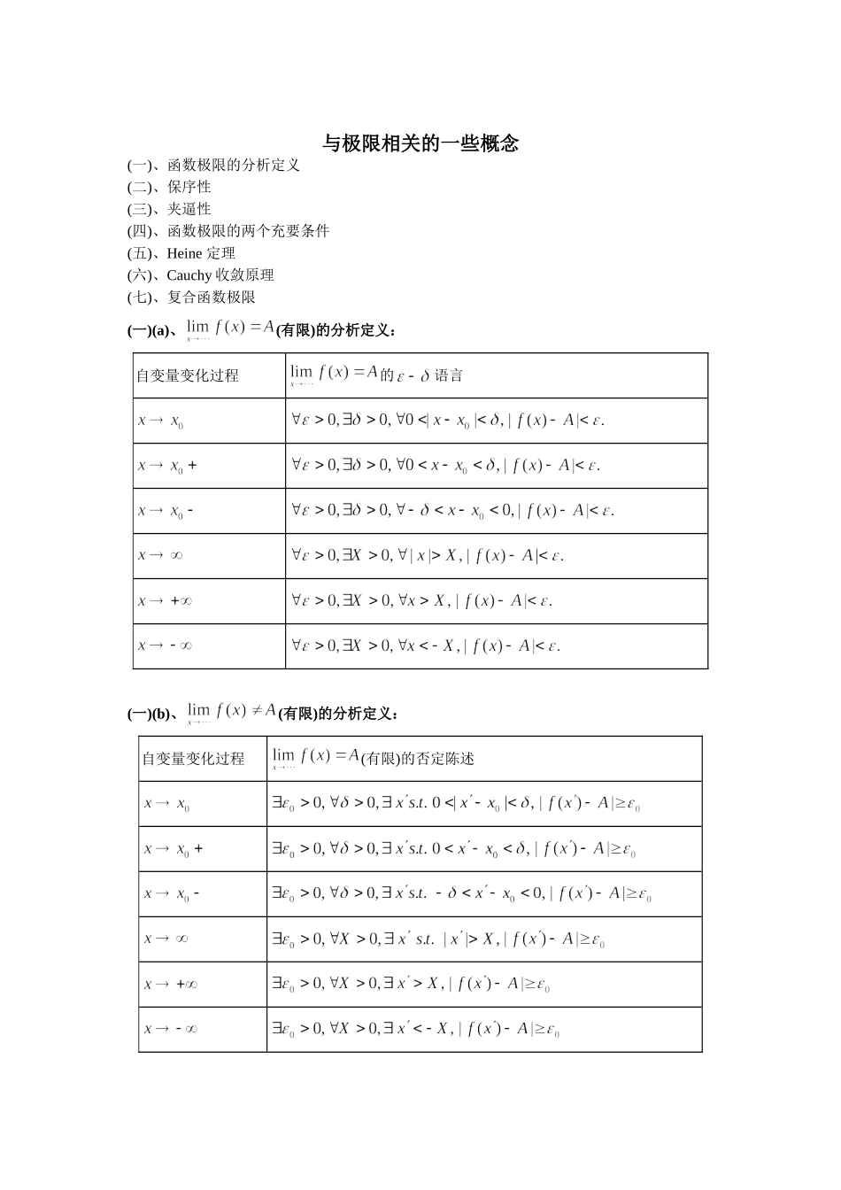 函数极限表格(2)_第1页