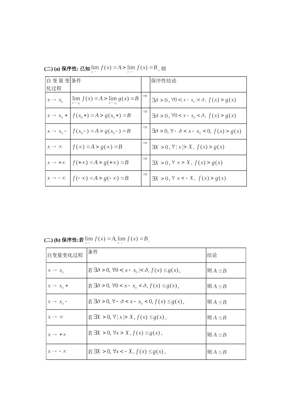 函数极限表格(2)_第3页