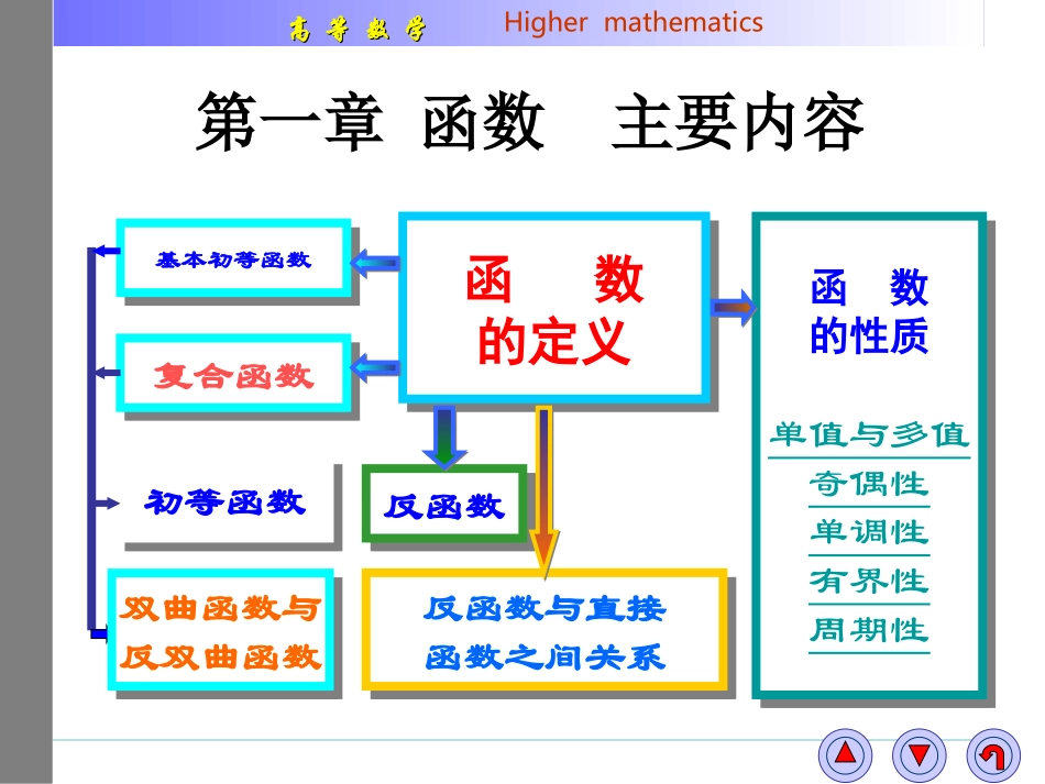 函数、极限、连续_第2页