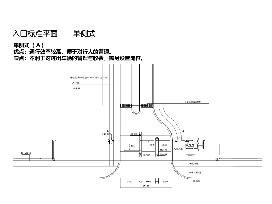 出入口标准设计_第2页