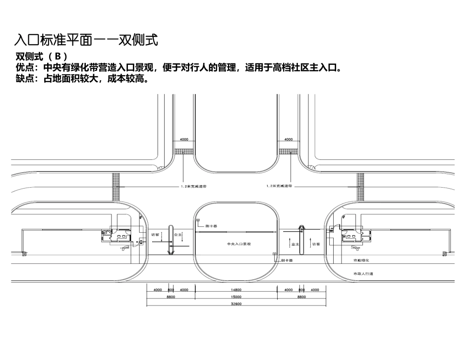 出入口标准设计_第3页