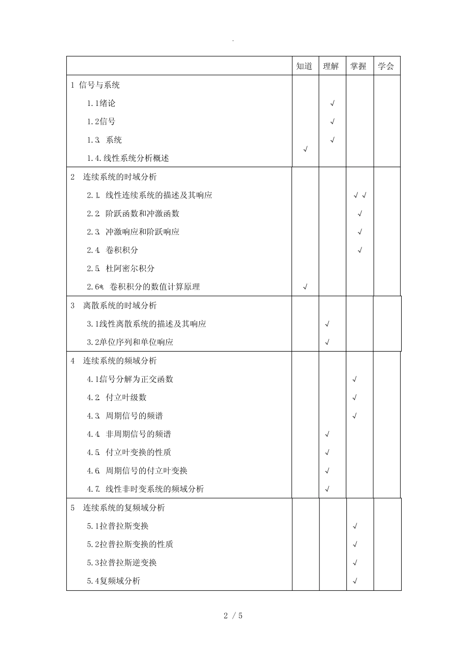 《信号与系统》教学大纲 _第2页