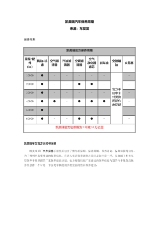 凯美瑞汽车保养周期,凯美瑞汽车车主必须了解的,快进来看看。车发发汽车服务为您提供