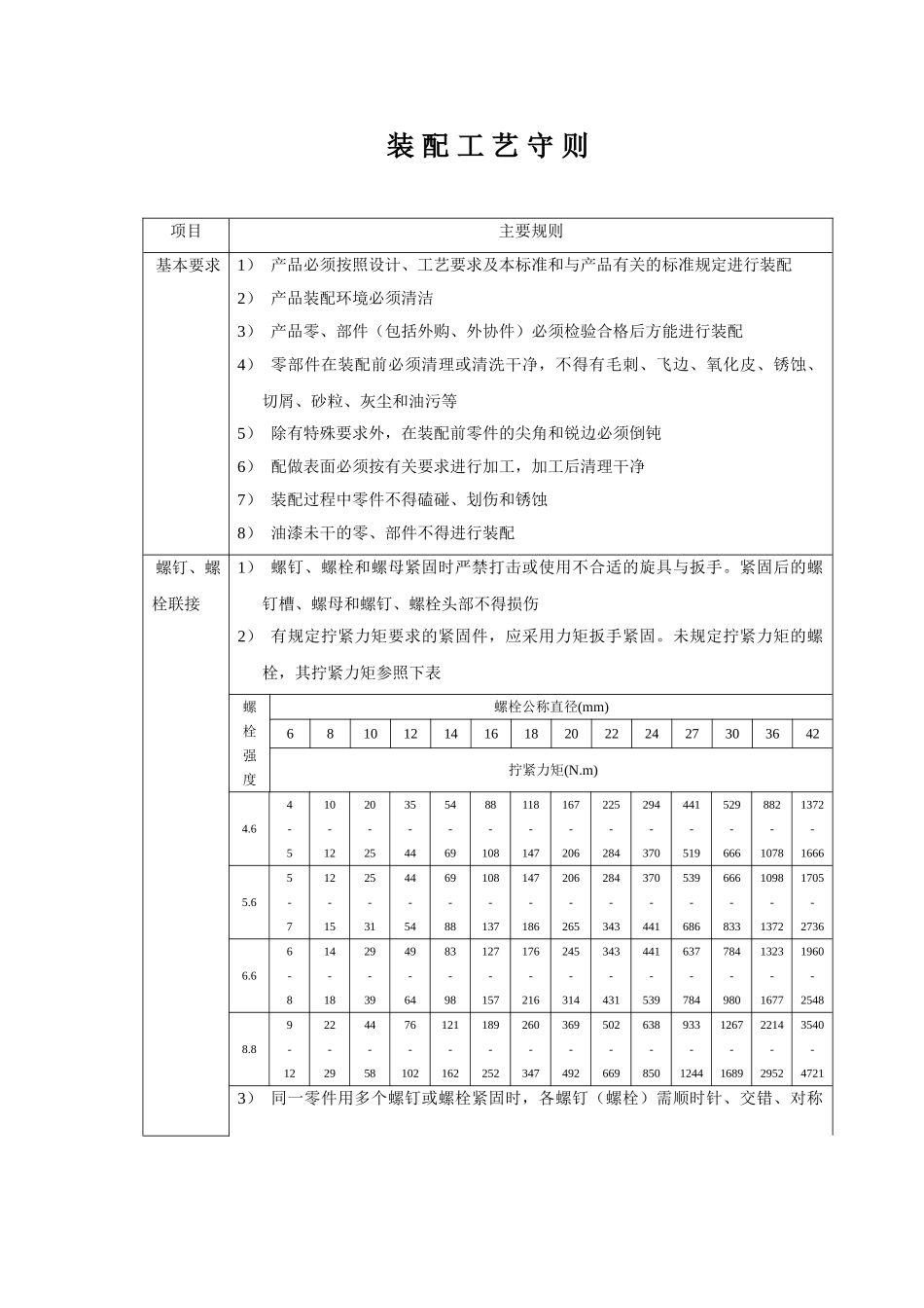 减速机装配工艺守则_第1页