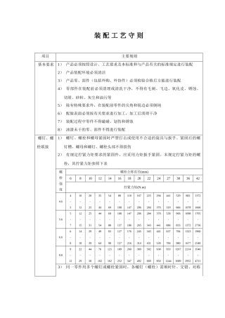 减速机装配工艺守则