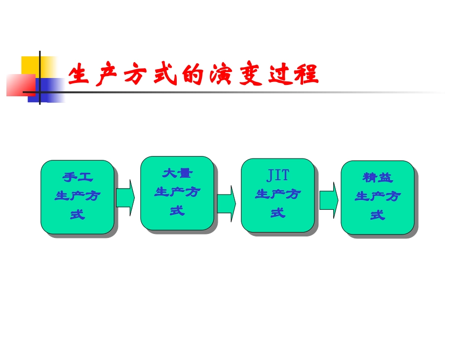 准时化生产方式_第3页