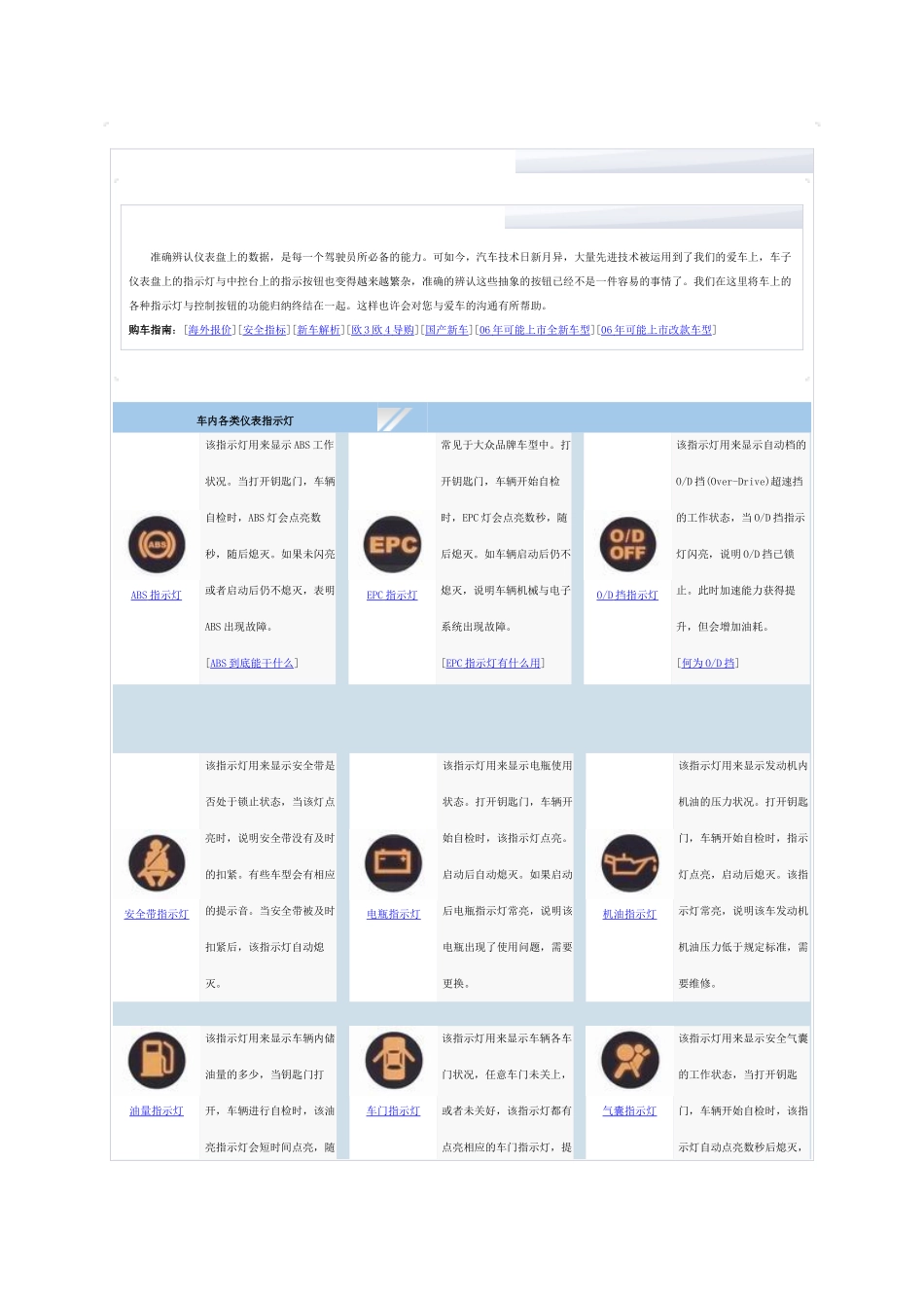 准确辨认仪表盘上的数据_第1页