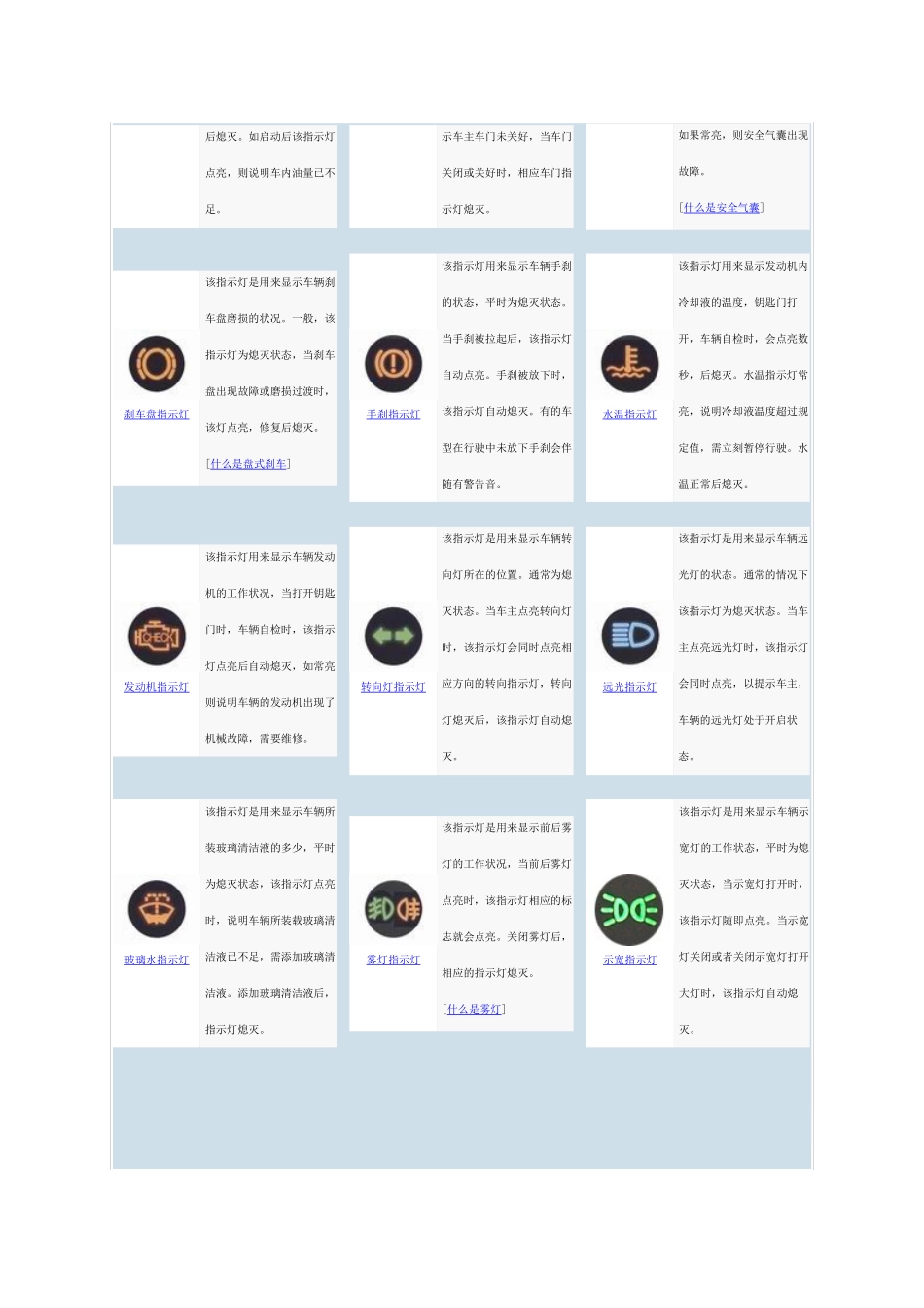 准确辨认仪表盘上的数据_第2页