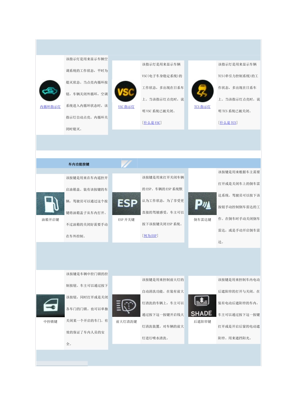 准确辨认仪表盘上的数据_第3页