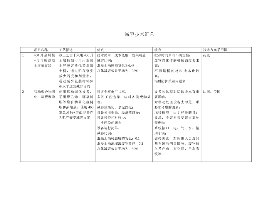 减容技术汇总 (2)_第1页