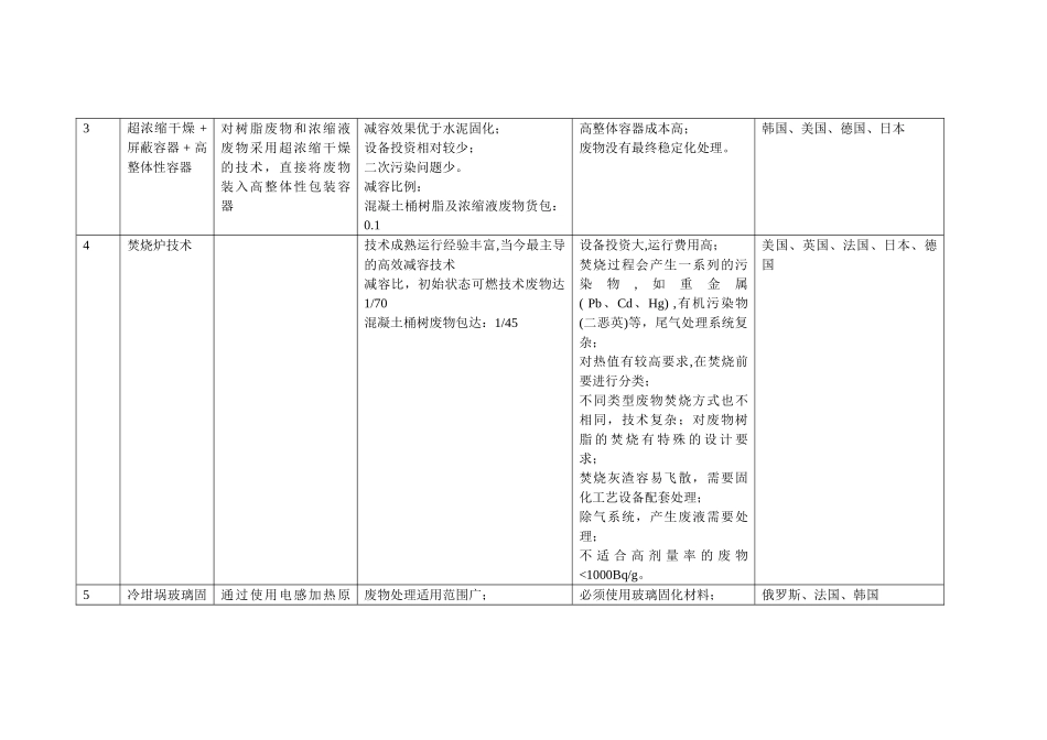 减容技术汇总 (2)_第2页