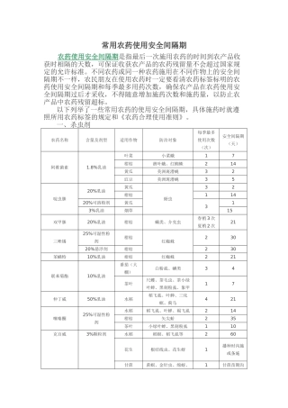 农作物打农药休药期