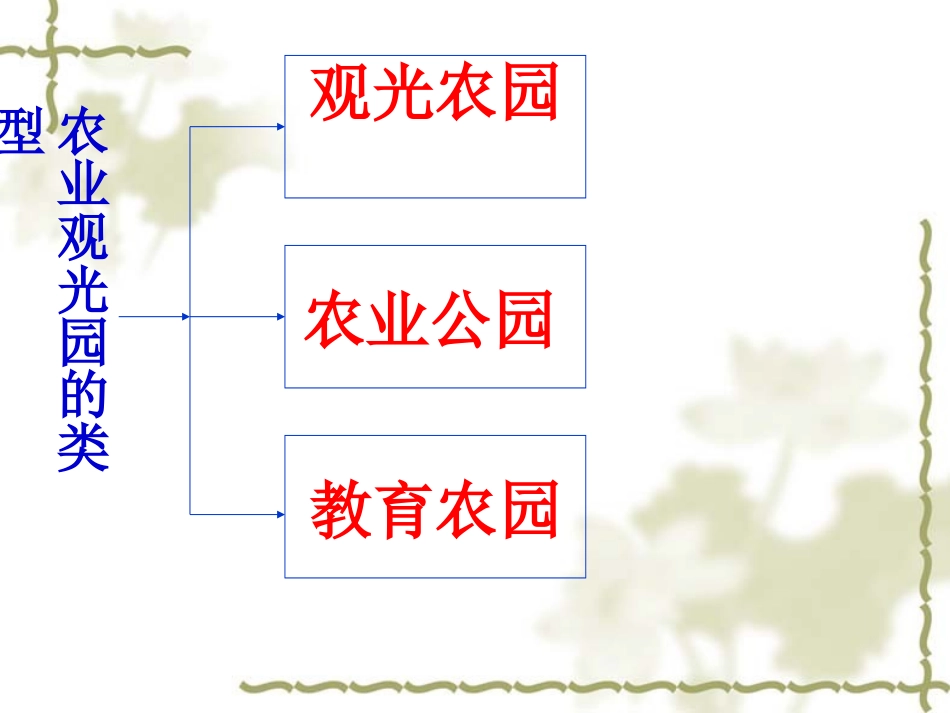 农业观光园简介_第3页