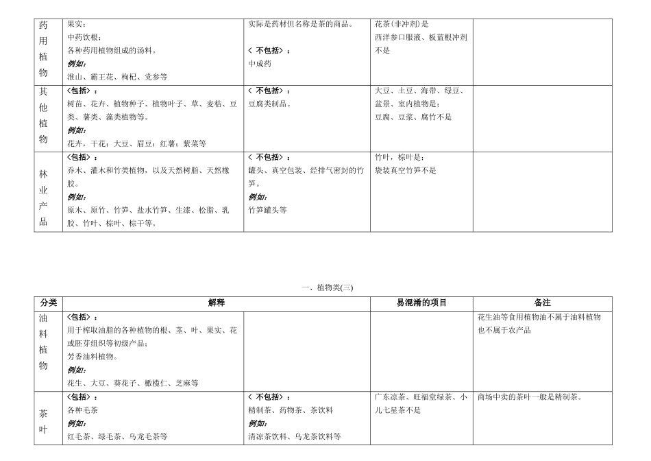 农产品范围说明_第2页