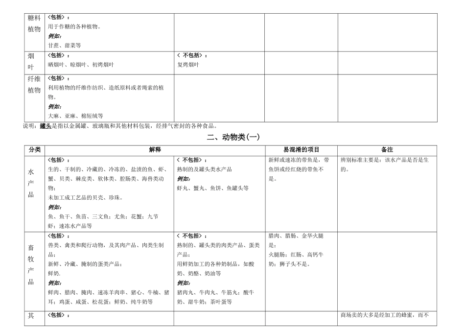 农产品范围说明_第3页